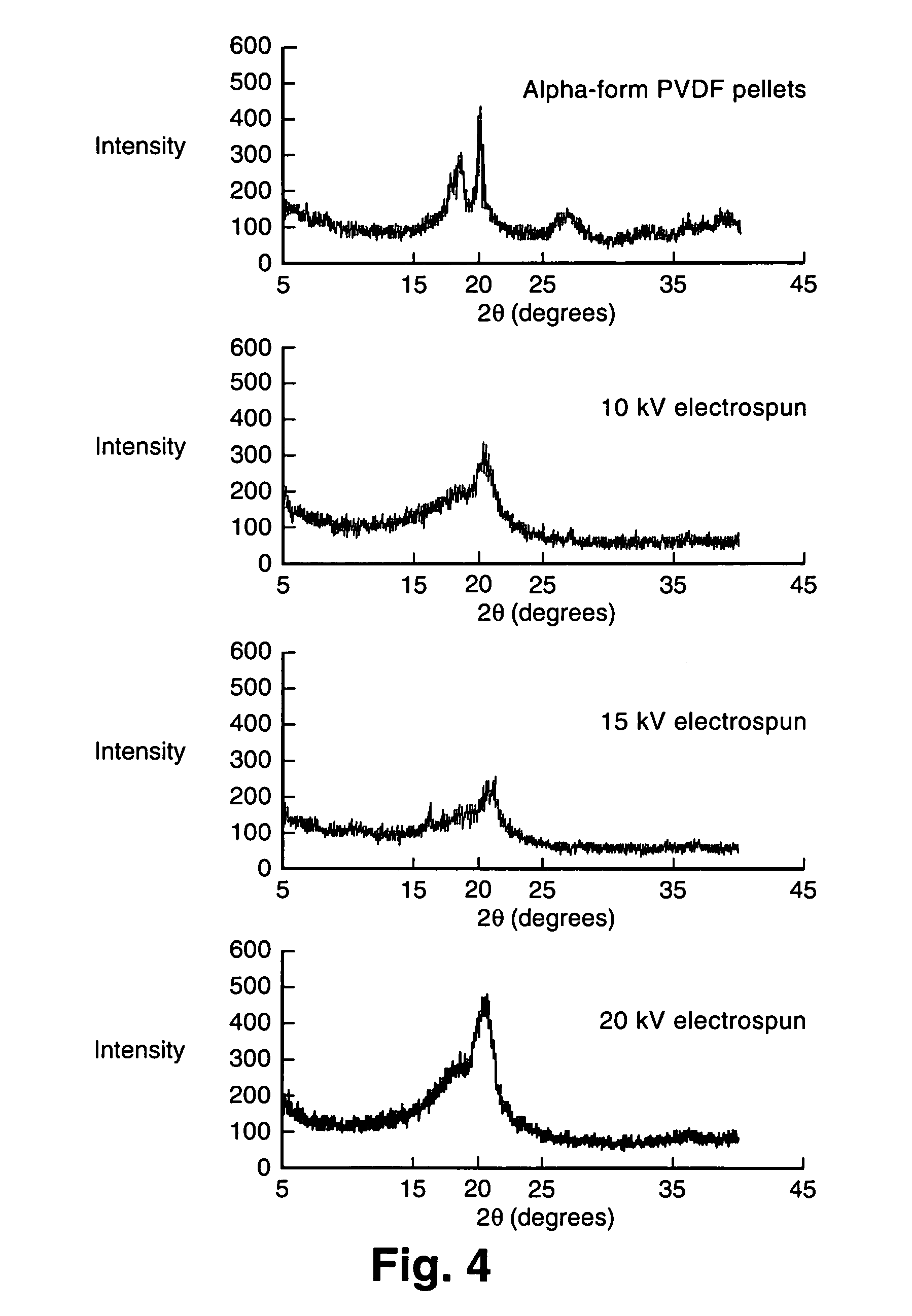 Electrospun electroactive polymers