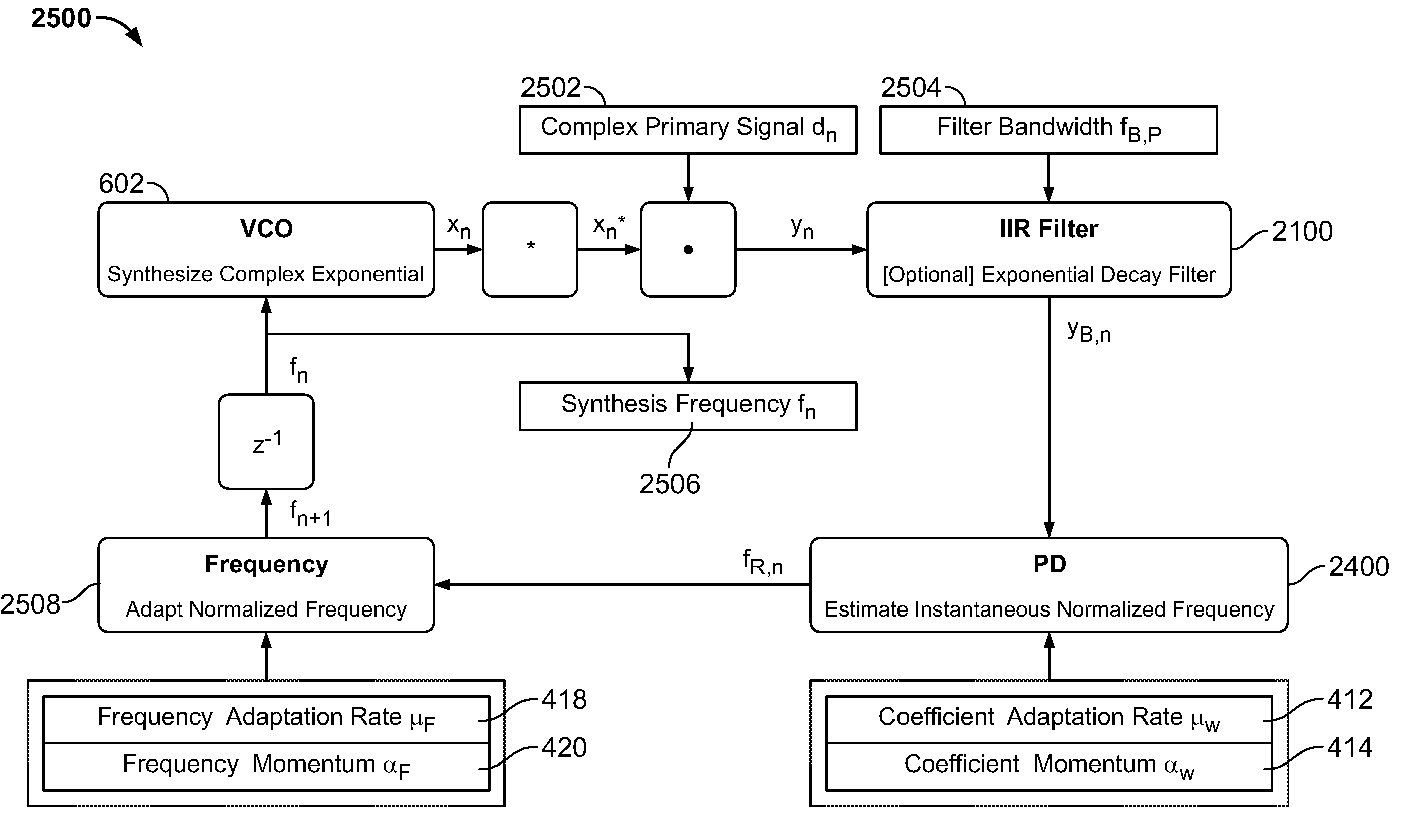 Complex phase locked loop