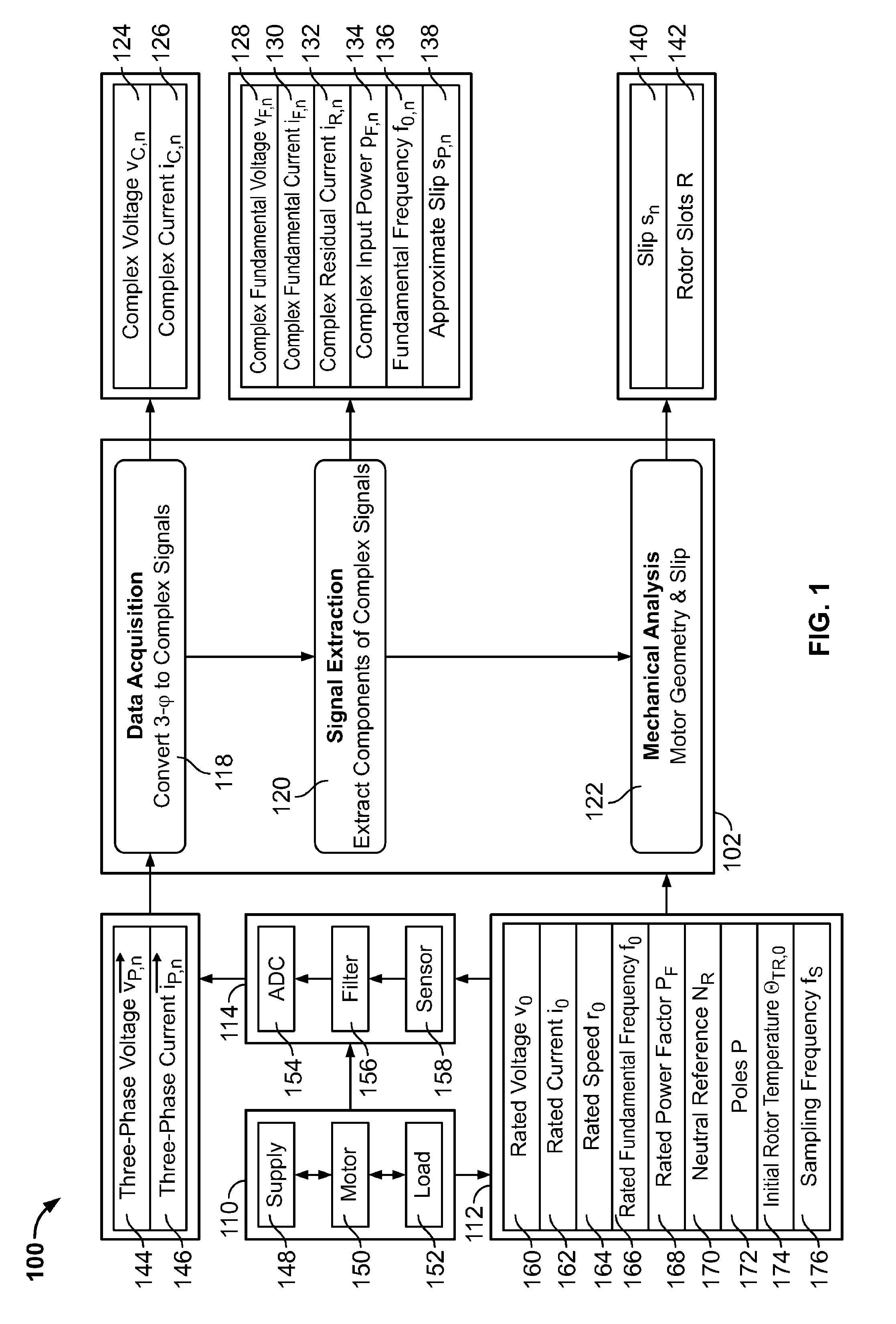 Complex phase locked loop