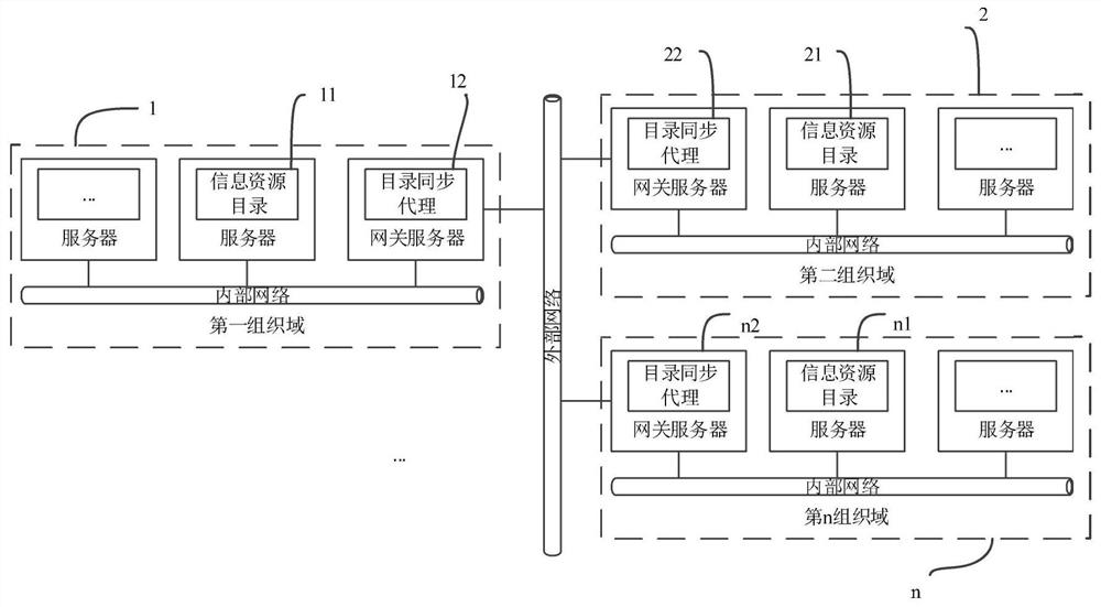 An Agent-Based Synchronization Method of Information Resource Directory