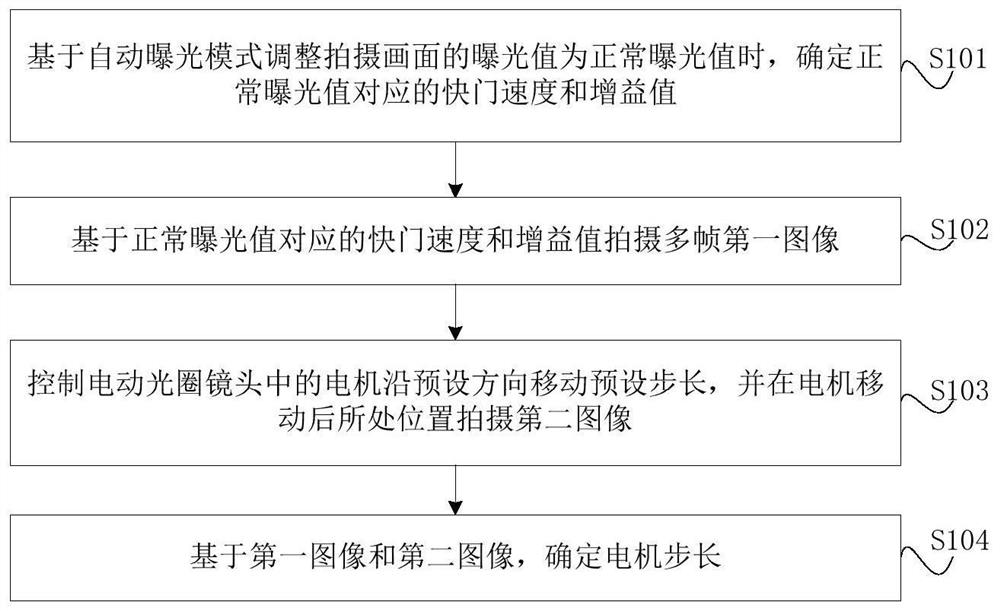 Lens motor step length determination method and device, equipment and medium