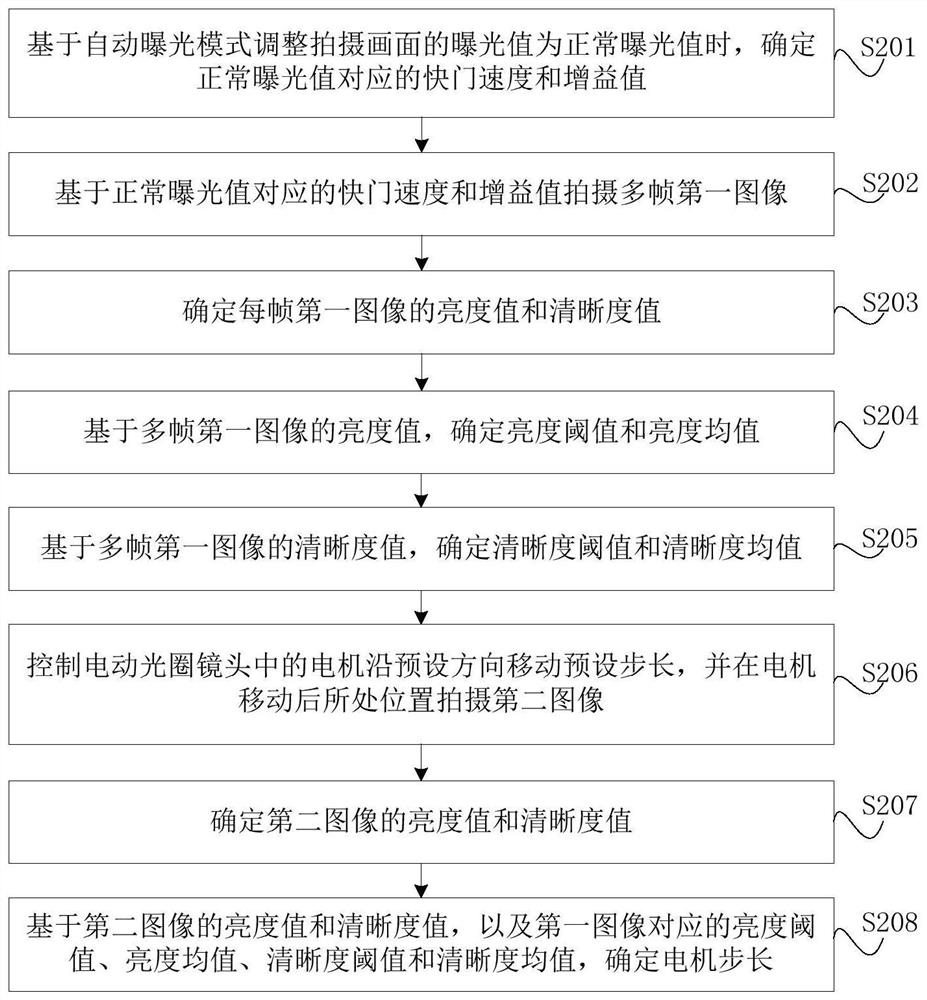 Lens motor step length determination method and device, equipment and medium