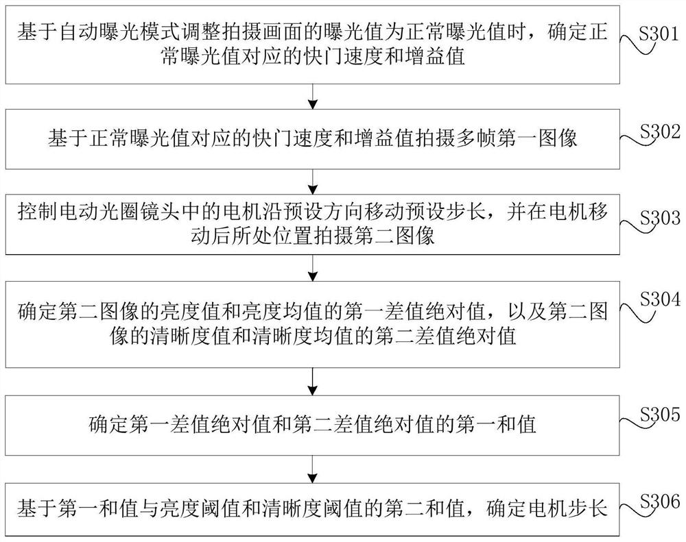 Lens motor step length determination method and device, equipment and medium