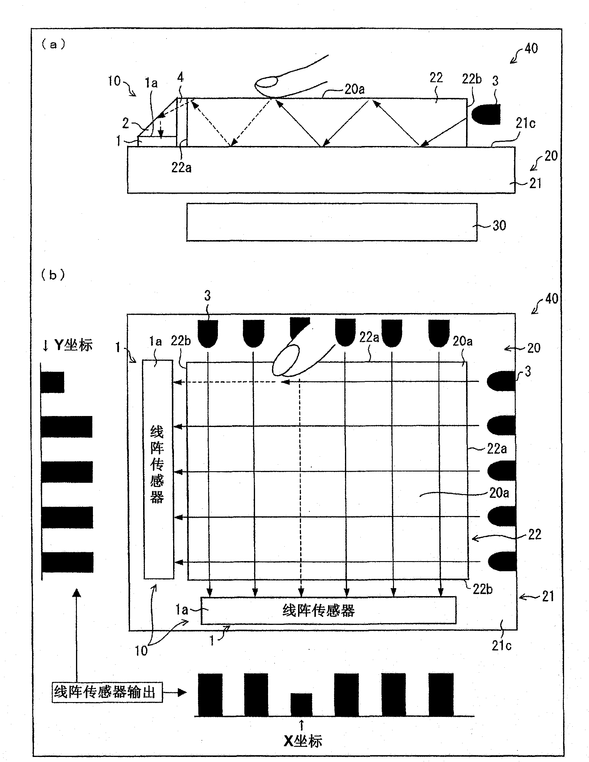 Coordinate sensor, electronic device, display device, and light-receiving unit