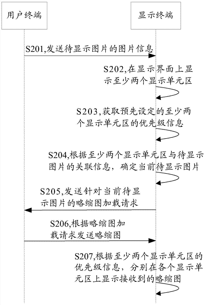 Thumbnail display method, device and system