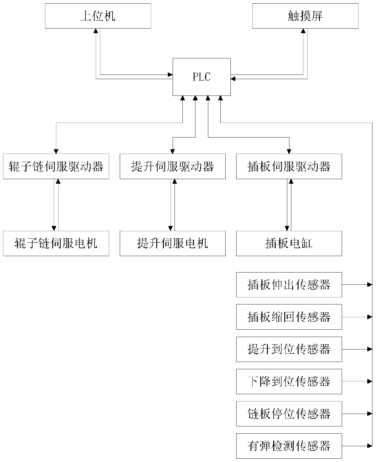 Embedded automatic bullet feeding system