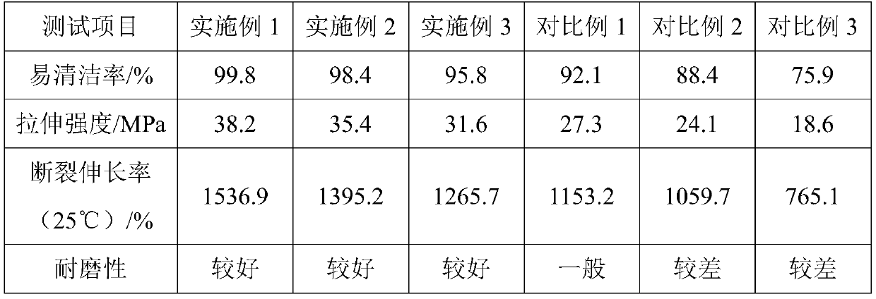 Preparation method of wear-resistant and easy-to-clean automobile foot pad material