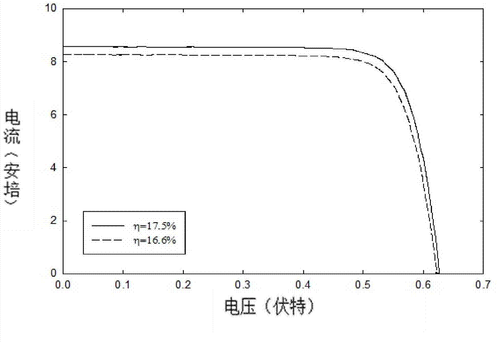 Gettering method for prolonging effective service life of crystalline silicon substrate