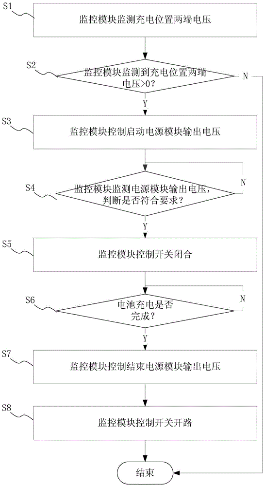 Battery charging method and system