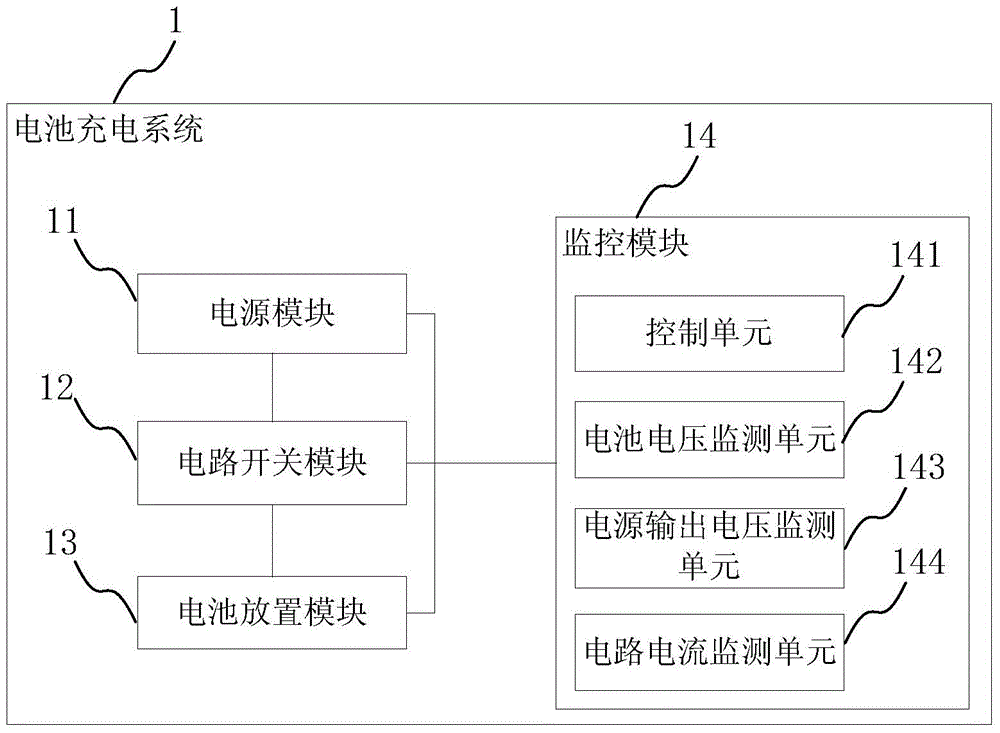 Battery charging method and system