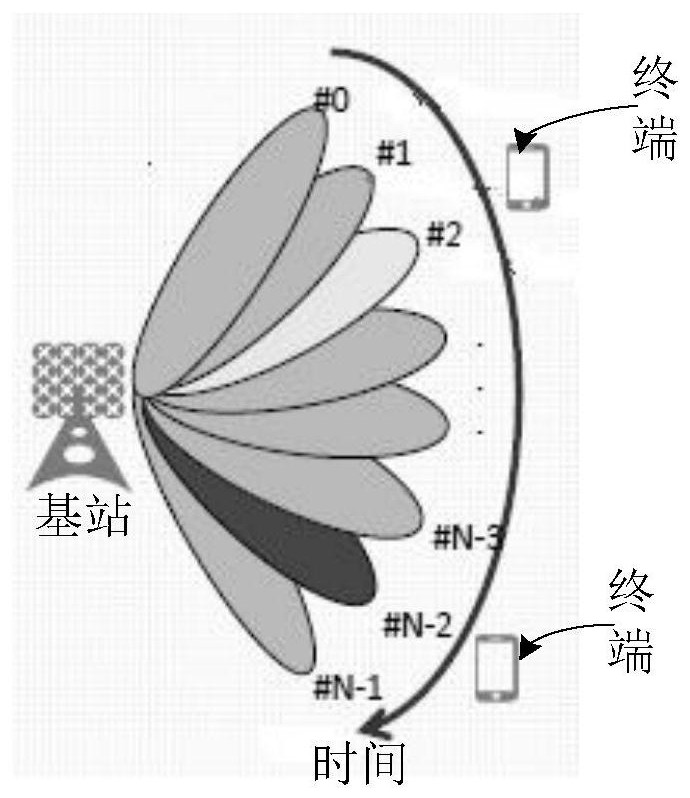 An information processing method and an information processing device