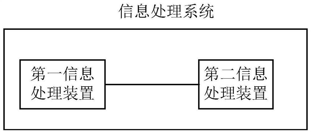 An information processing method and an information processing device