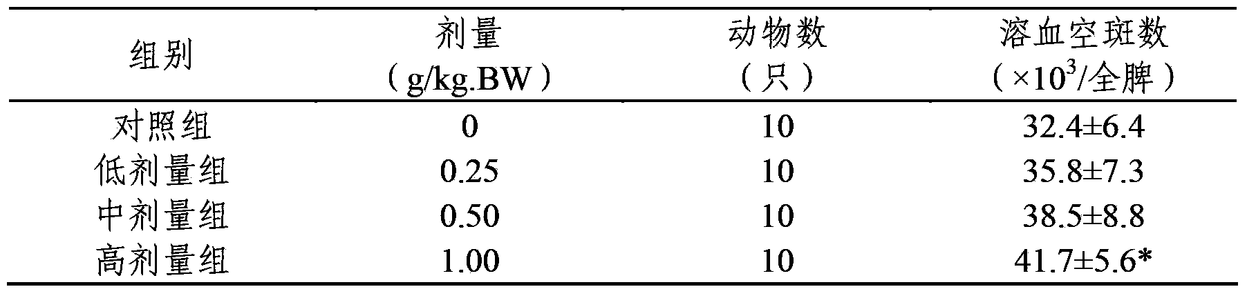 Medicine composition for improving immunity