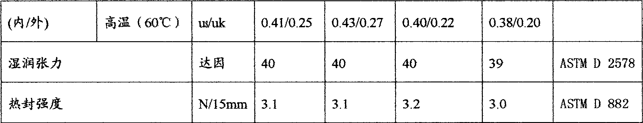 Polyester film for shrinkable cigarette pack