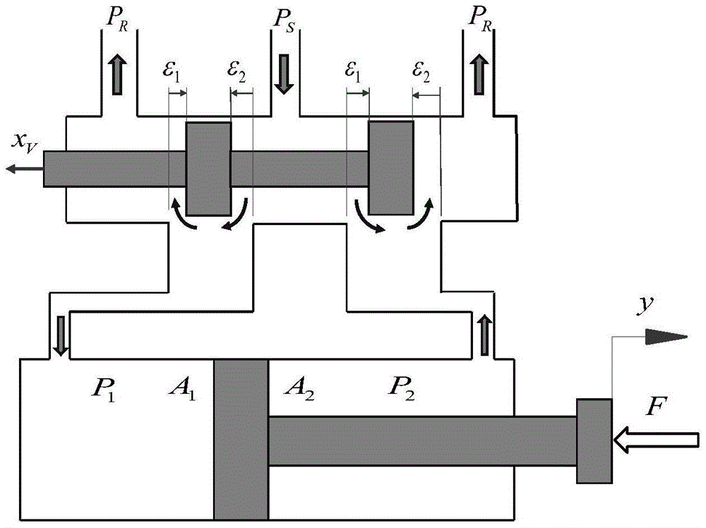 A Control Method of Asymmetric Electro-hydraulic Proportional System Based on Model Transformation