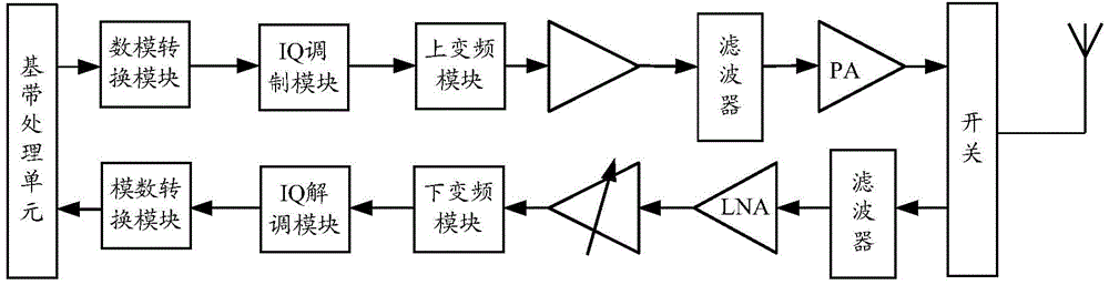 Signal emission method and device