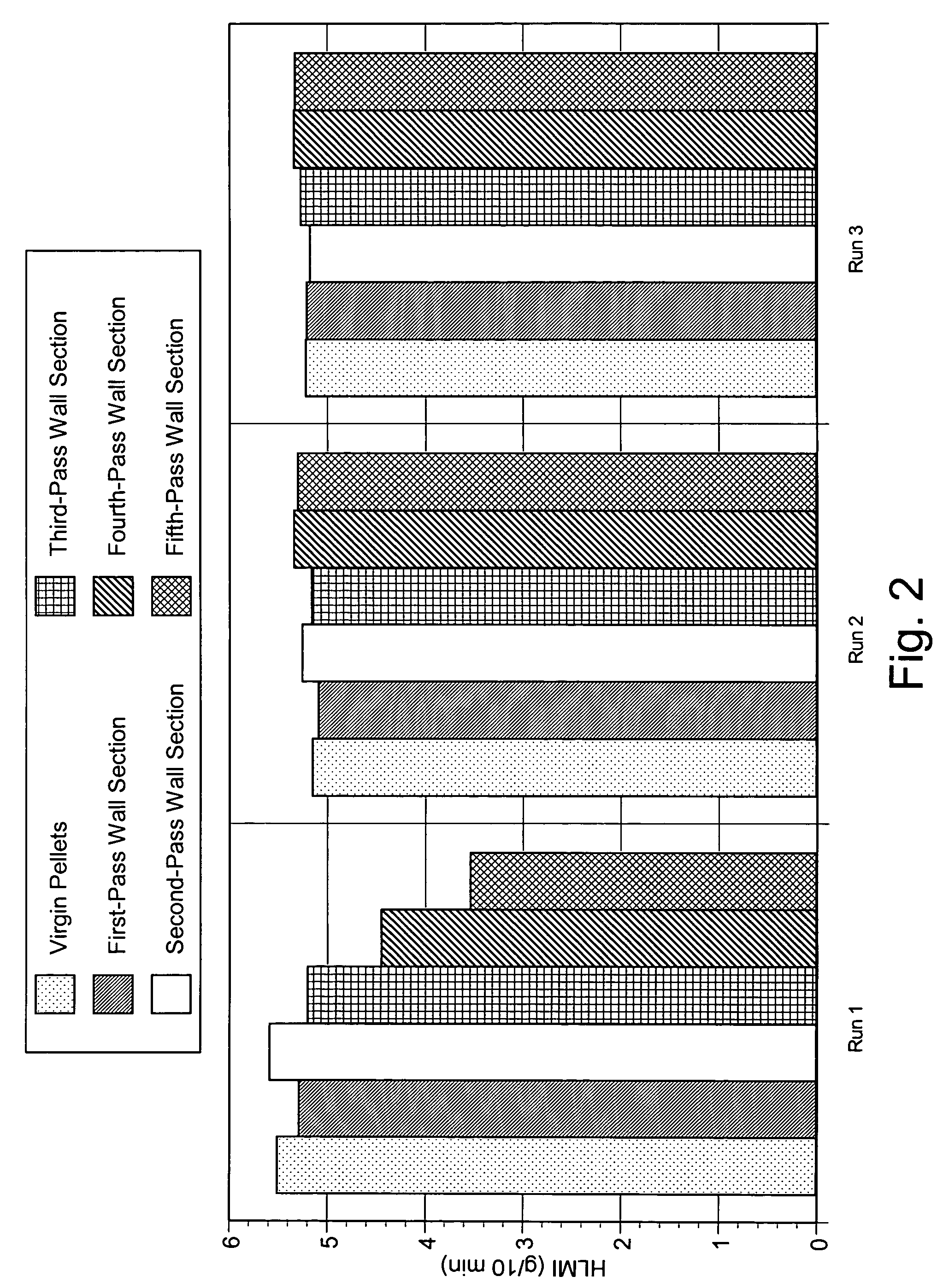 Phosphite additives in polyolefins