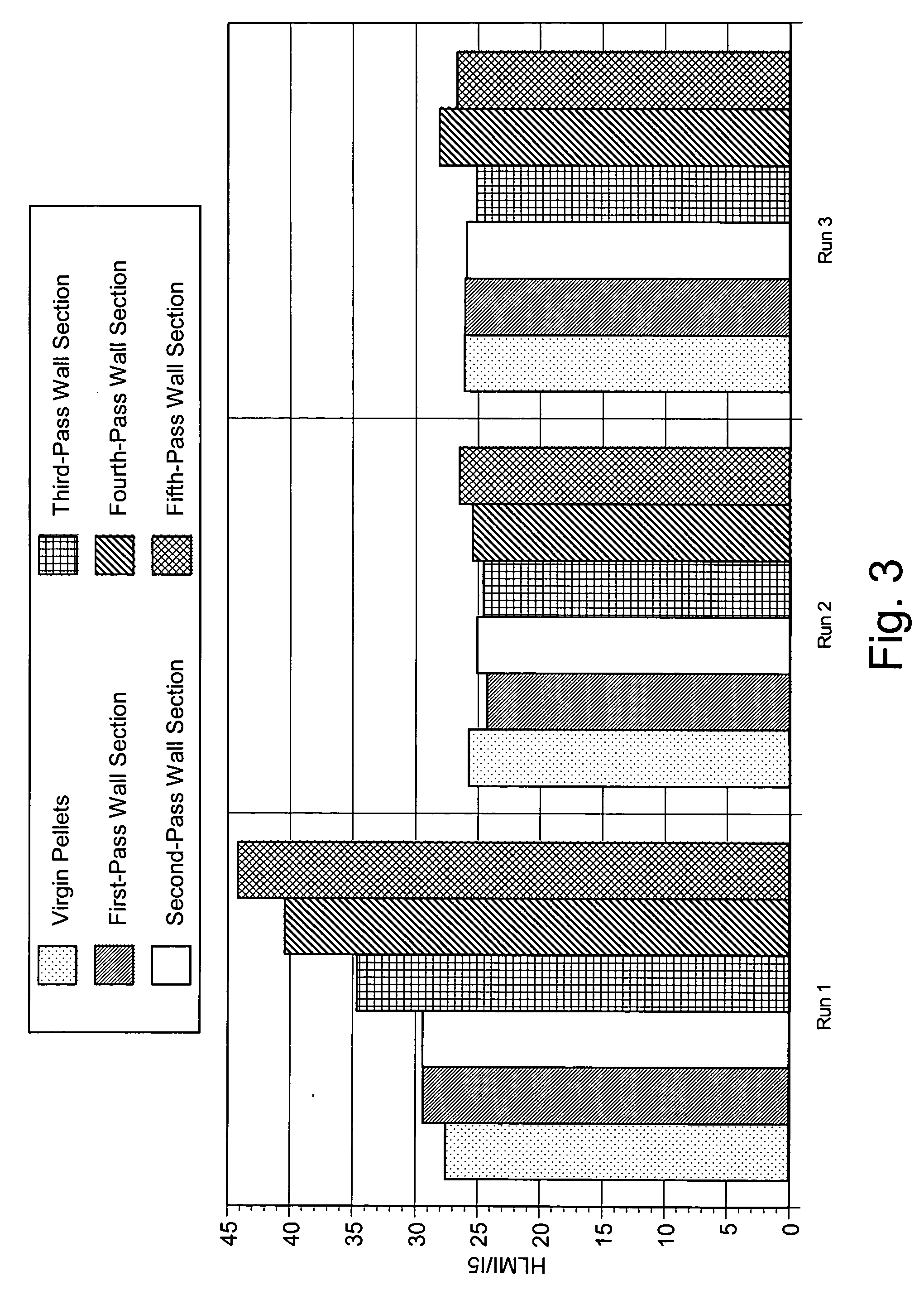 Phosphite additives in polyolefins