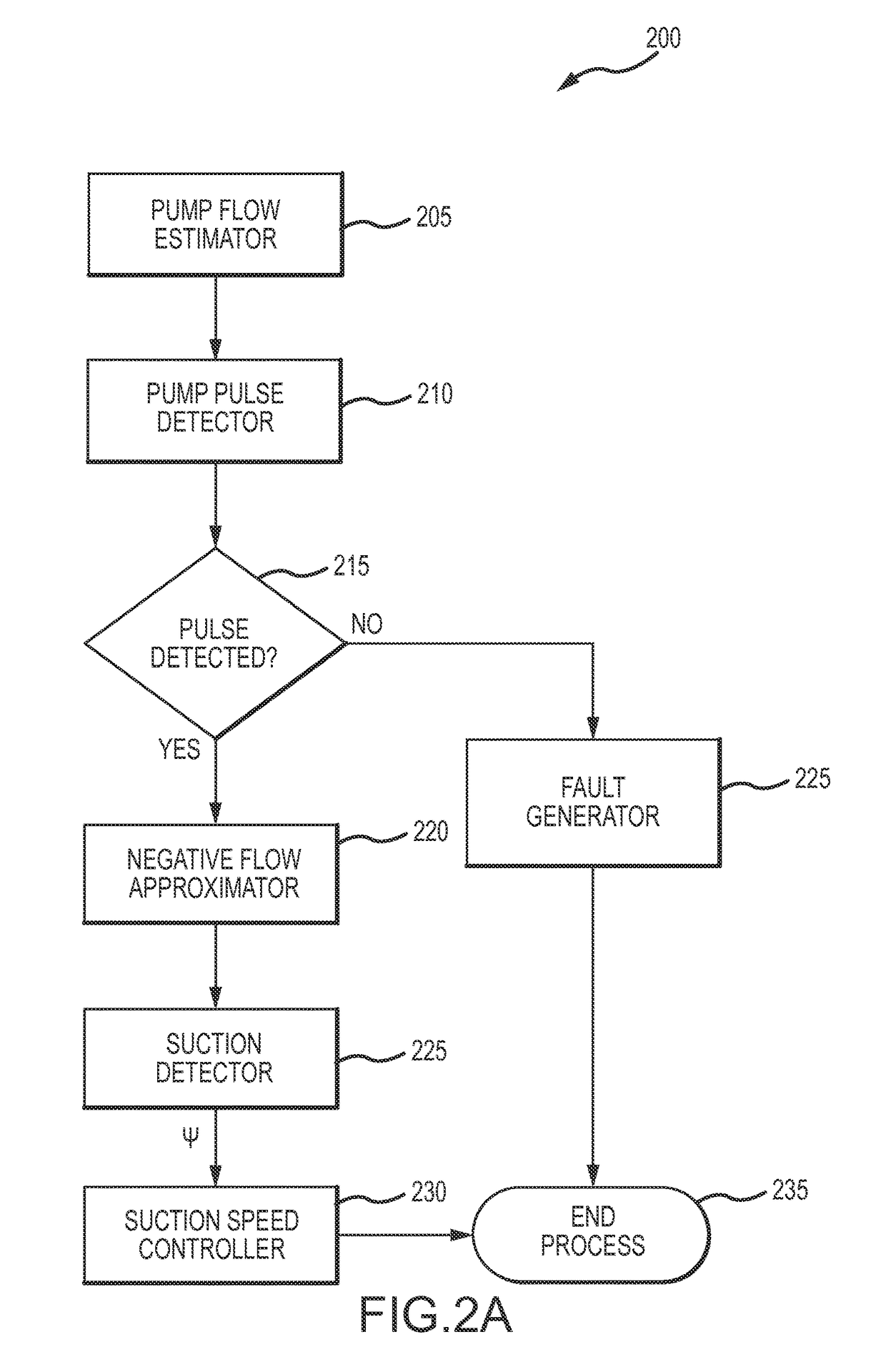 Blood pump and method of suction detection