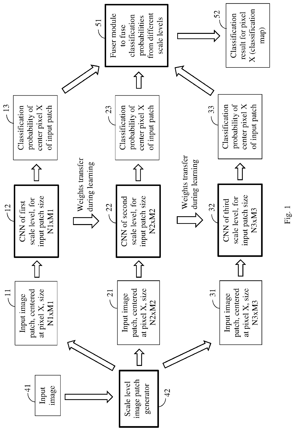 Method and system for multi-scale cell image segmentation using multiple parallel convolutional neural networks