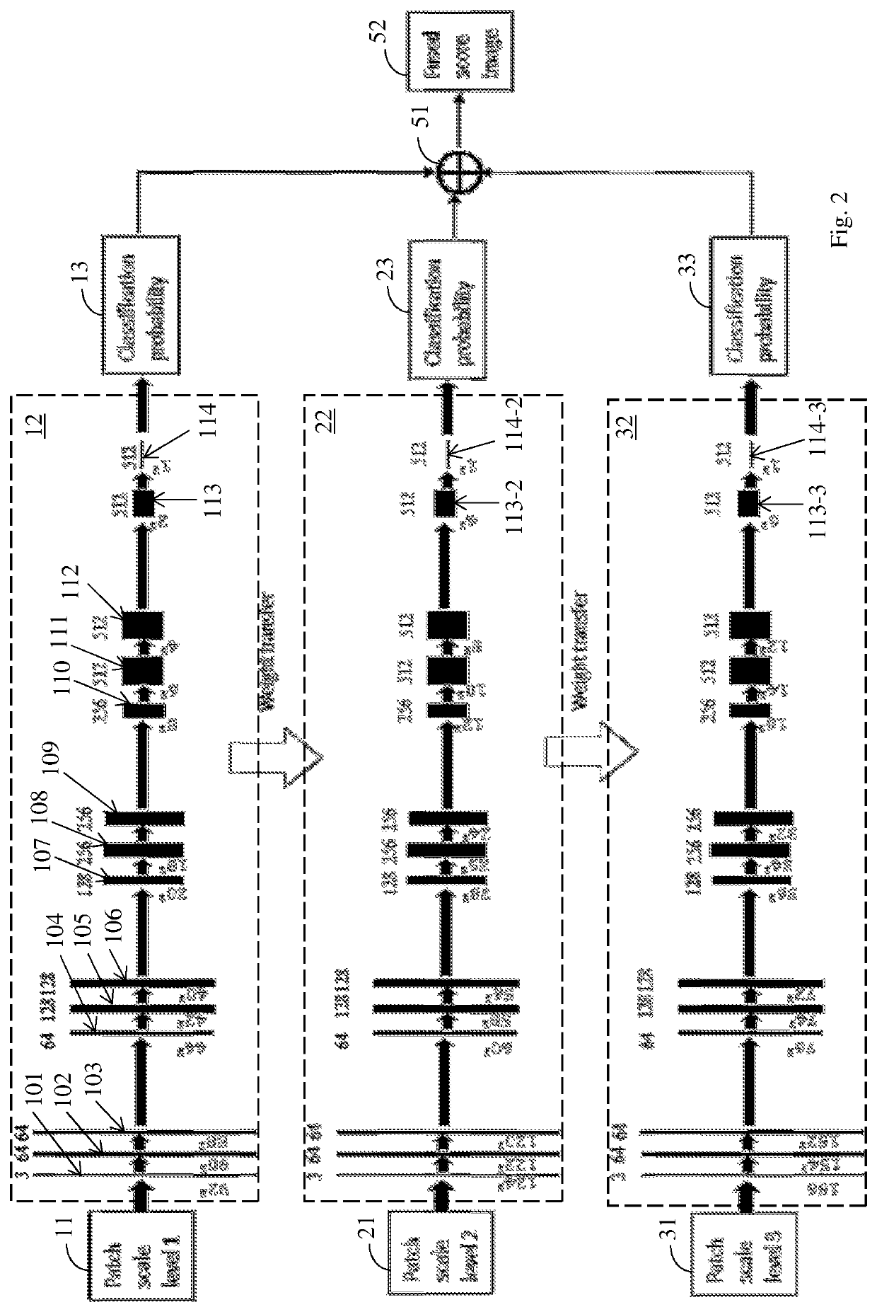 Method and system for multi-scale cell image segmentation using multiple parallel convolutional neural networks