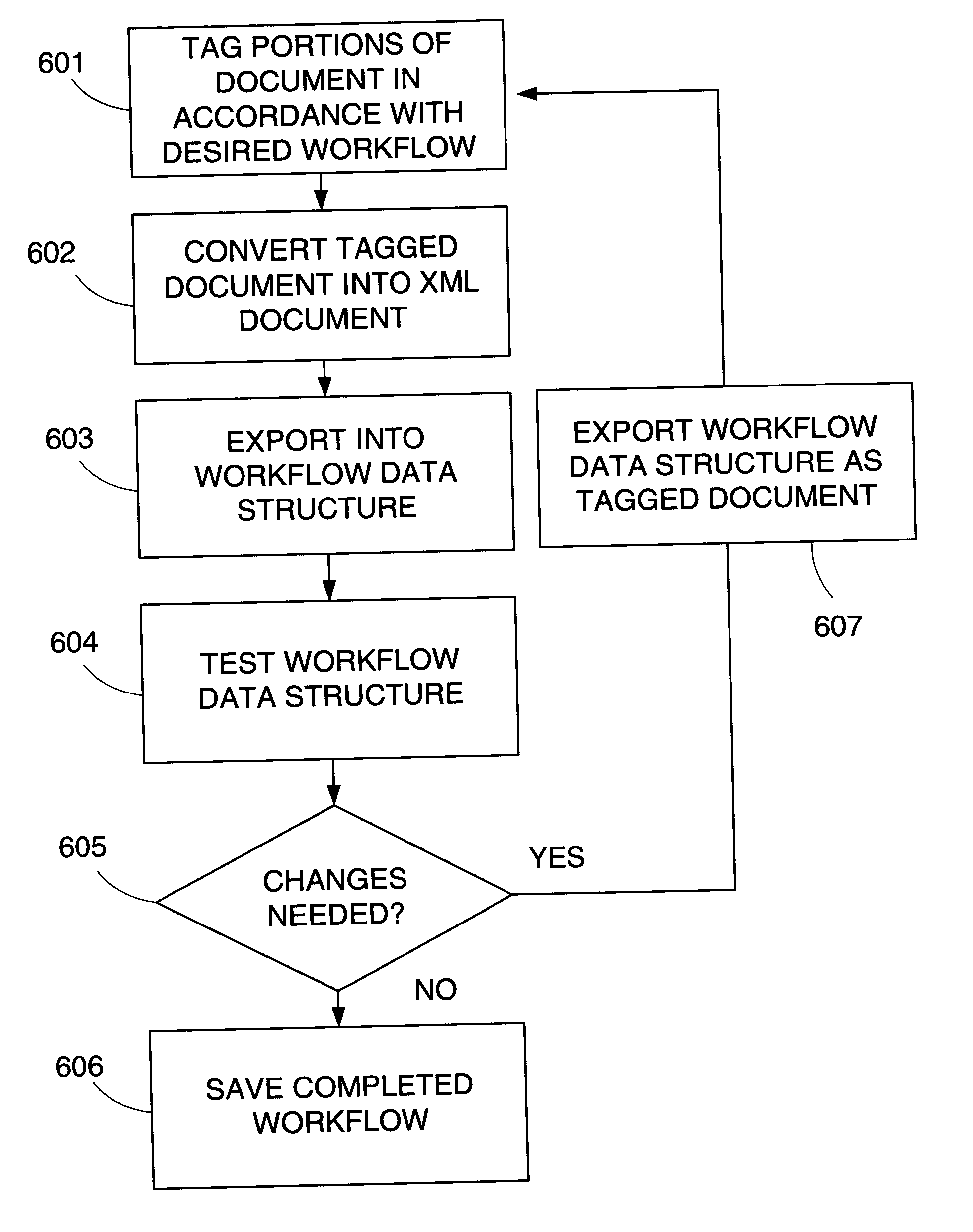 Creating and customizing a workflow process from a document