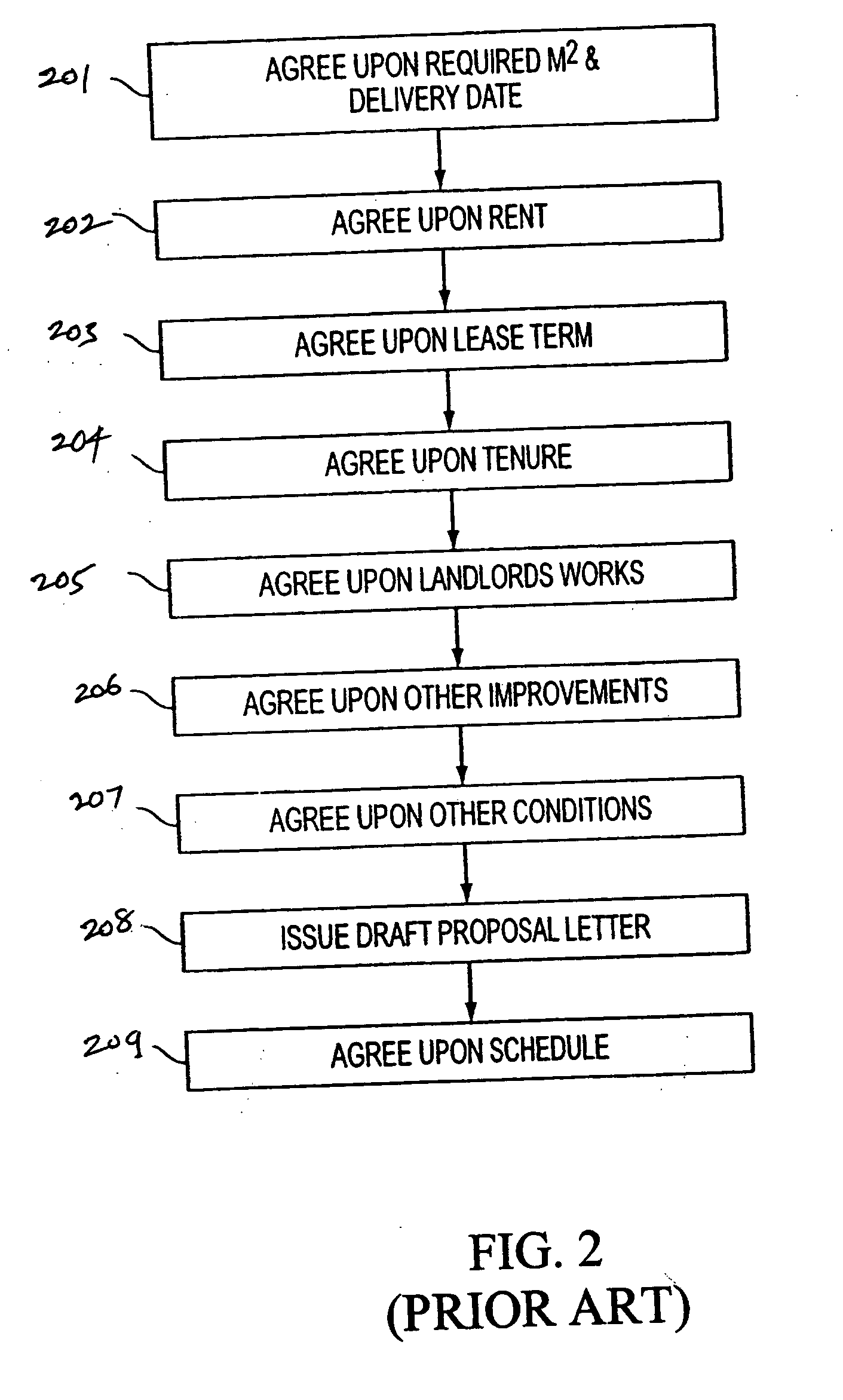 Creating and customizing a workflow process from a document