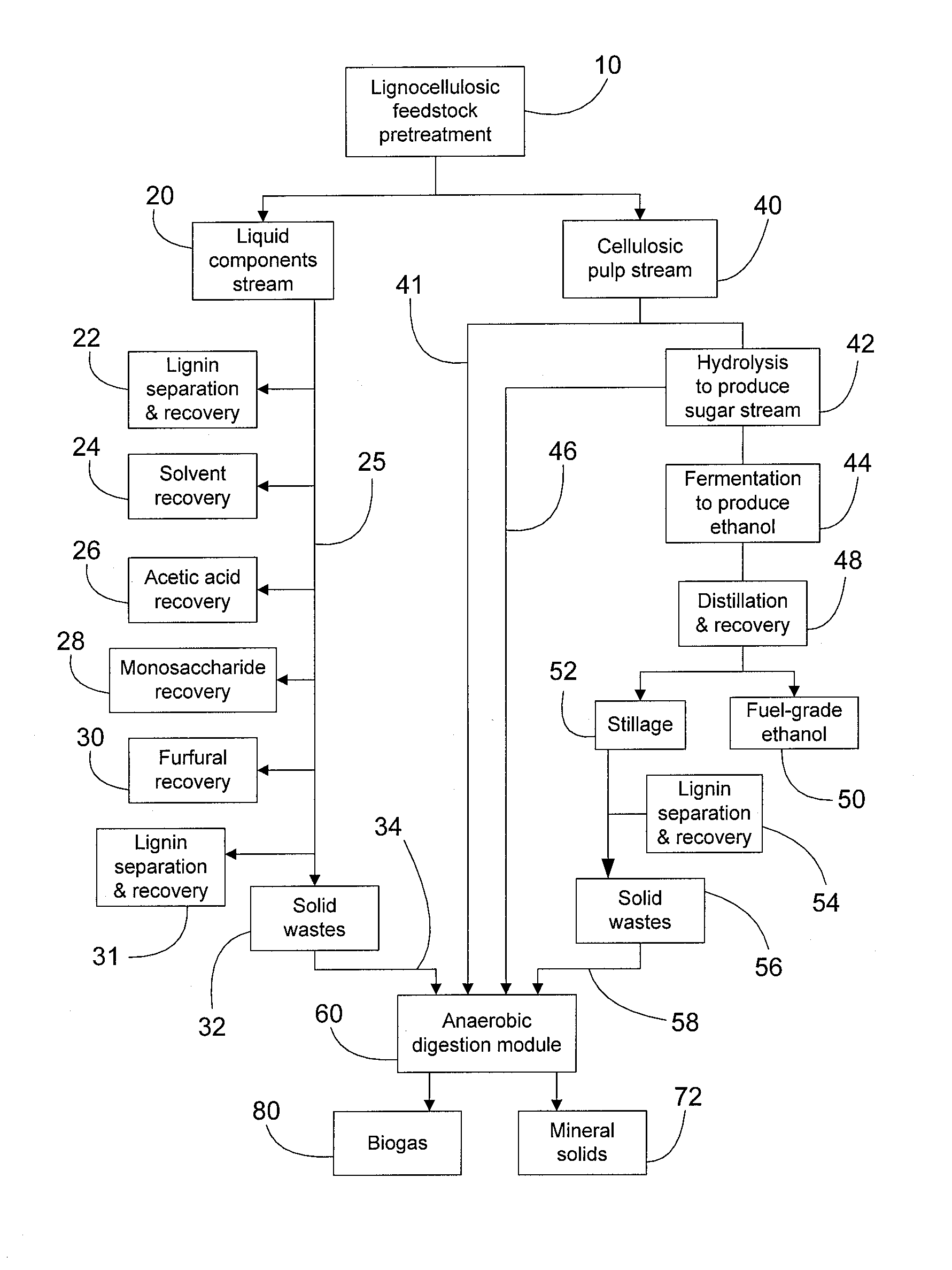 Concurrent Anaerobic Digestion and Fermentation of Lignocellulosic Feedstocks