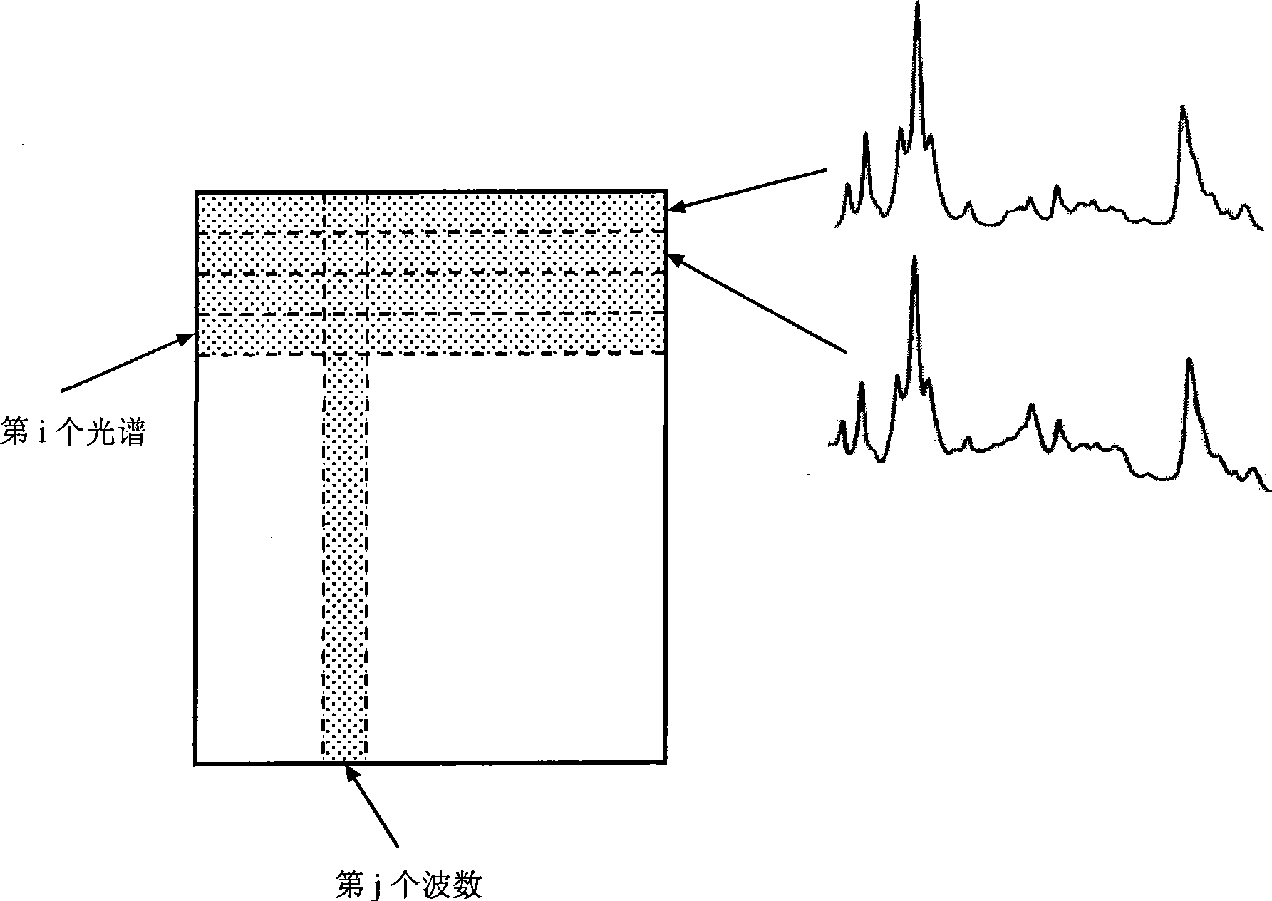 Spectroscopic analysis methods