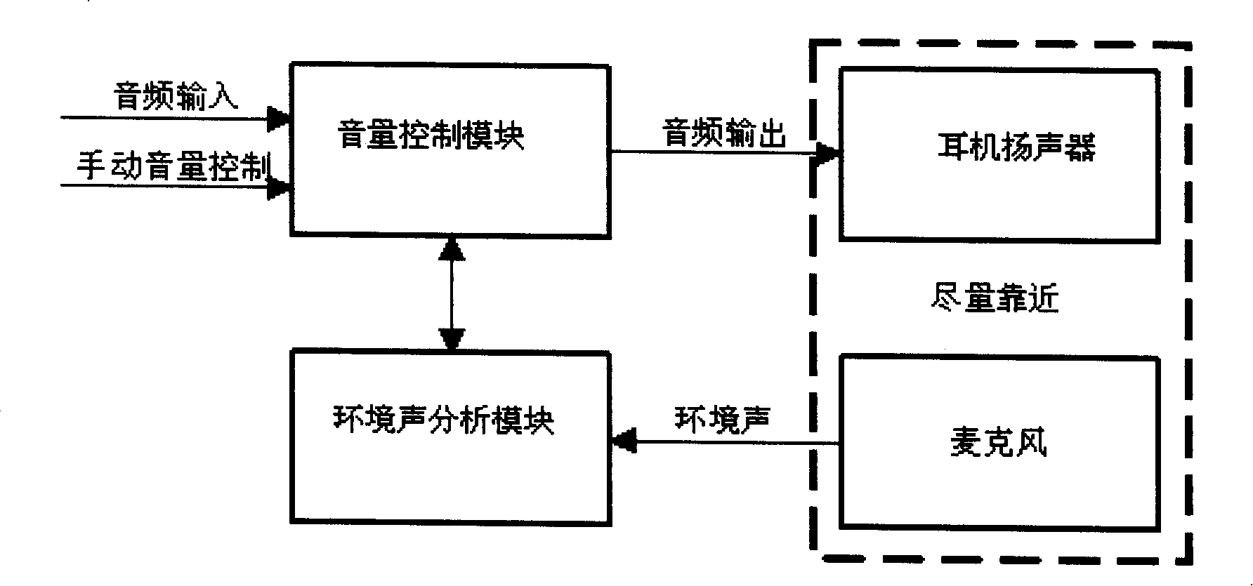 Earphone device with automatic volume control function