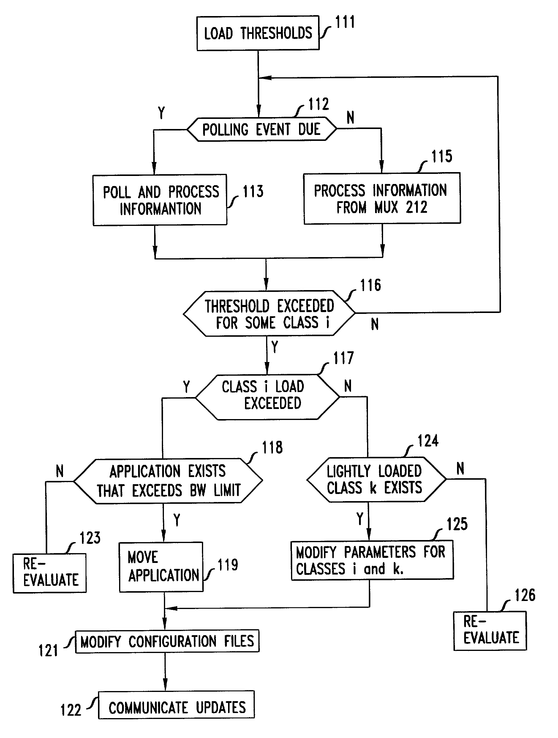 Automatic router configuration based on traffic and service level agreements