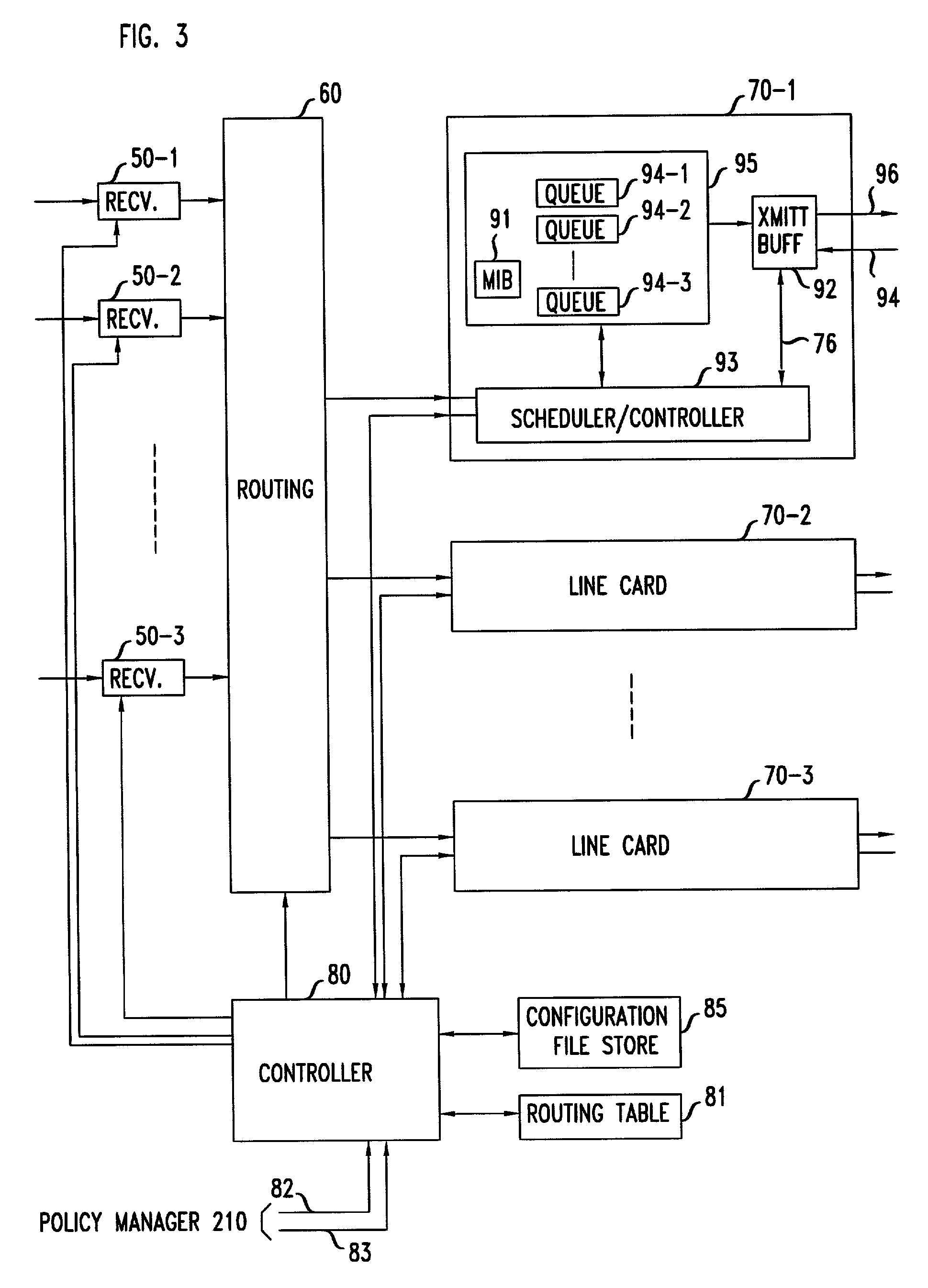 Automatic router configuration based on traffic and service level agreements