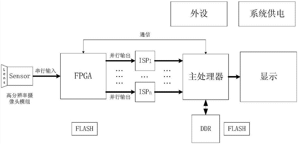 High-resolution image acquisition and processing device