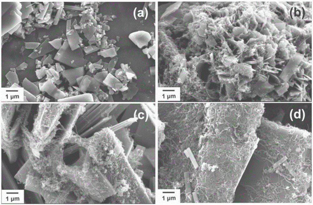 A kind of preparation method of carbon nanotube modified lithium manganese phosphate lithium ion battery cathode material