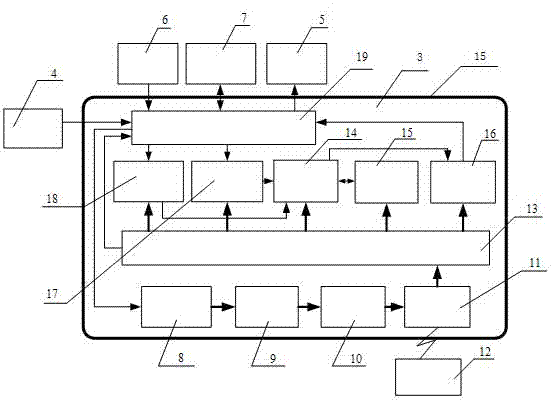 Multifunctional implanted gastrointestinal electrical stimulation system