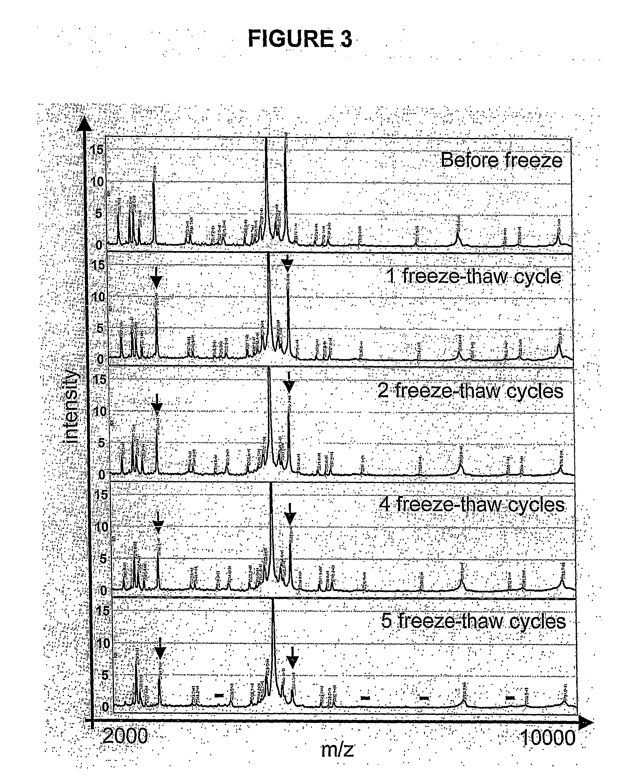 Method of Detecting Kidney Dysfunction