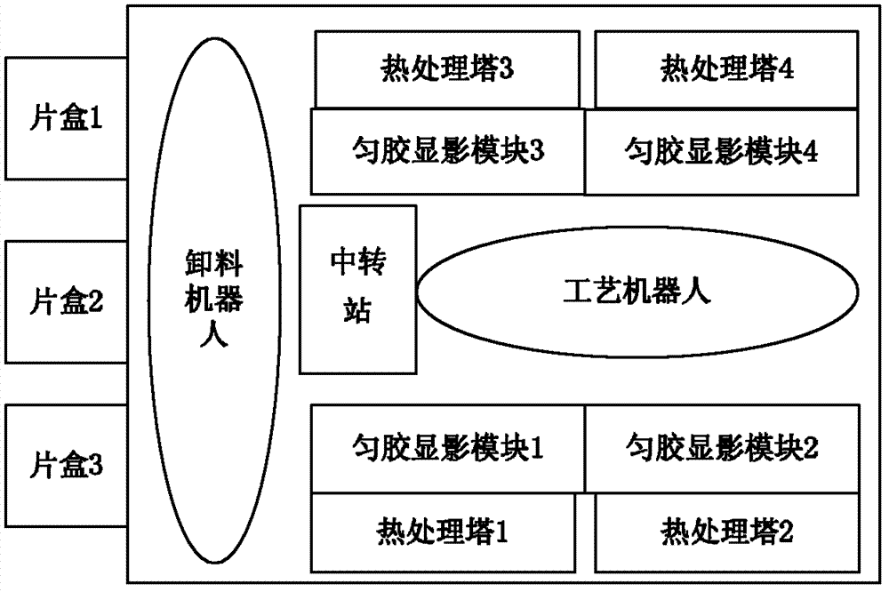 Gelatinized developing device with clustered structure