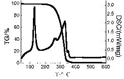 Eutectic product of honey and erythritol and cocrystallization method of eutectic product