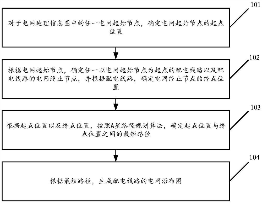 Power grid edge layout mapping method and device based on geographic information