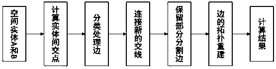 Three-dimensional topology-considered underground working well facility modeling method