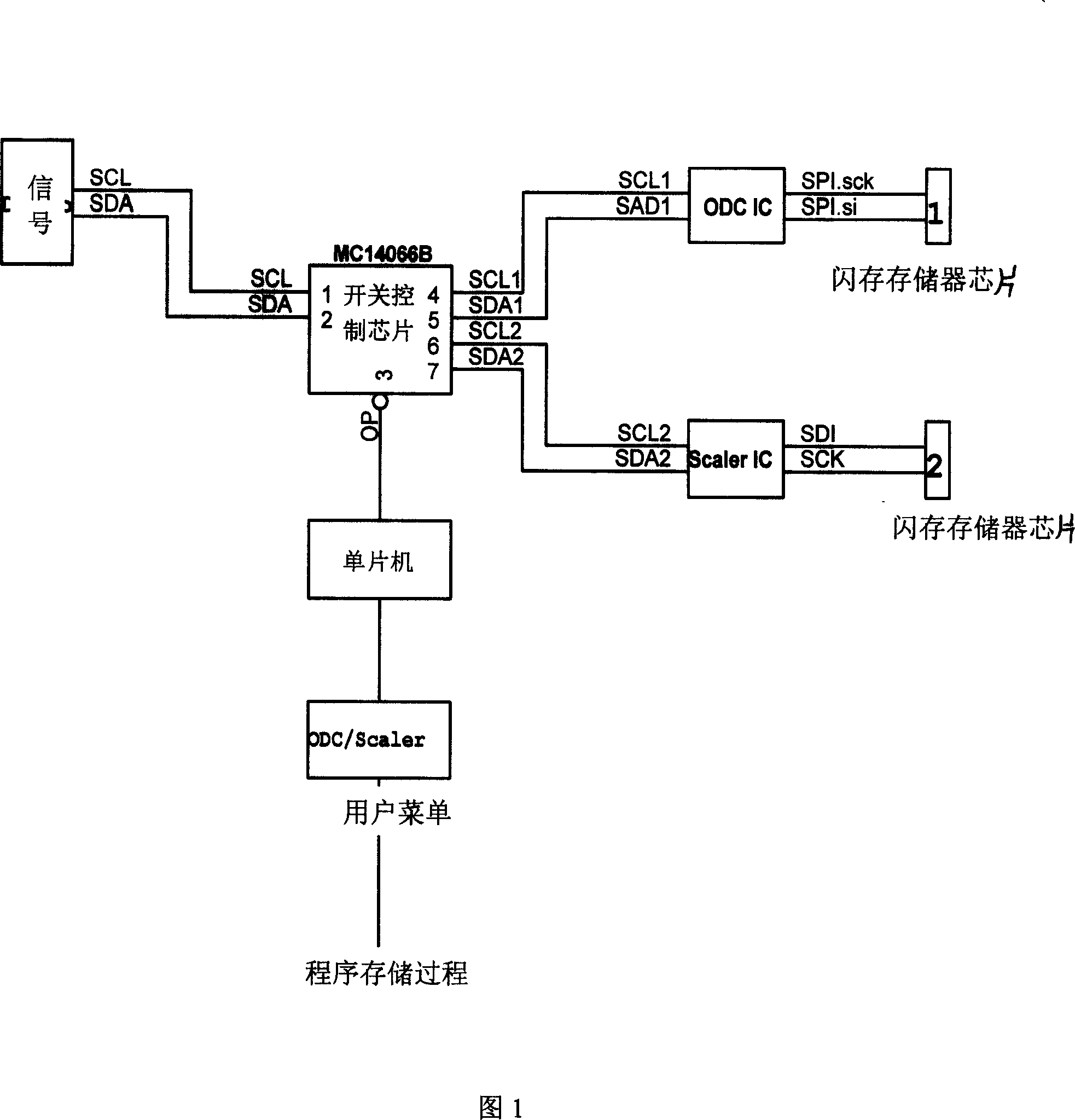 LCD capable of upgrade program by choosing mode and upgrade method of program