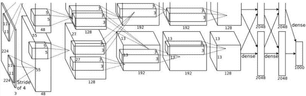 Breast cancer risk evaluation analysis system based on deep convolution neural networks