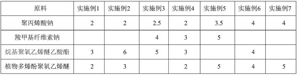 Car wash cleaning solution and preparation method thereof