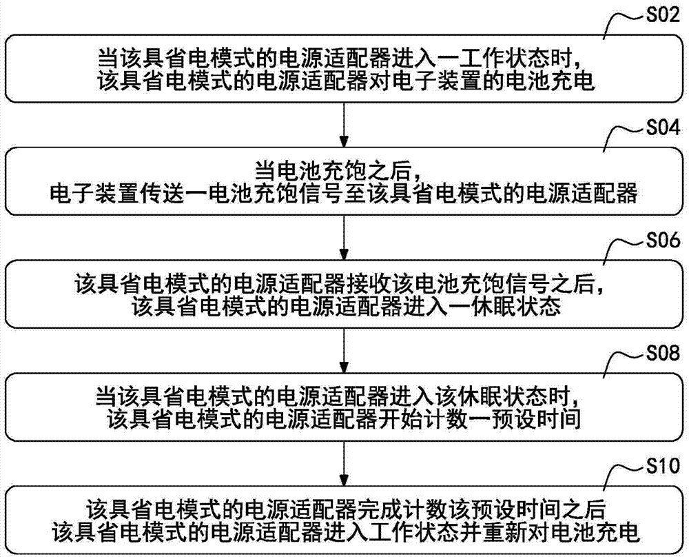 Power adaptor having power saving mode and power saving method of power adaptor