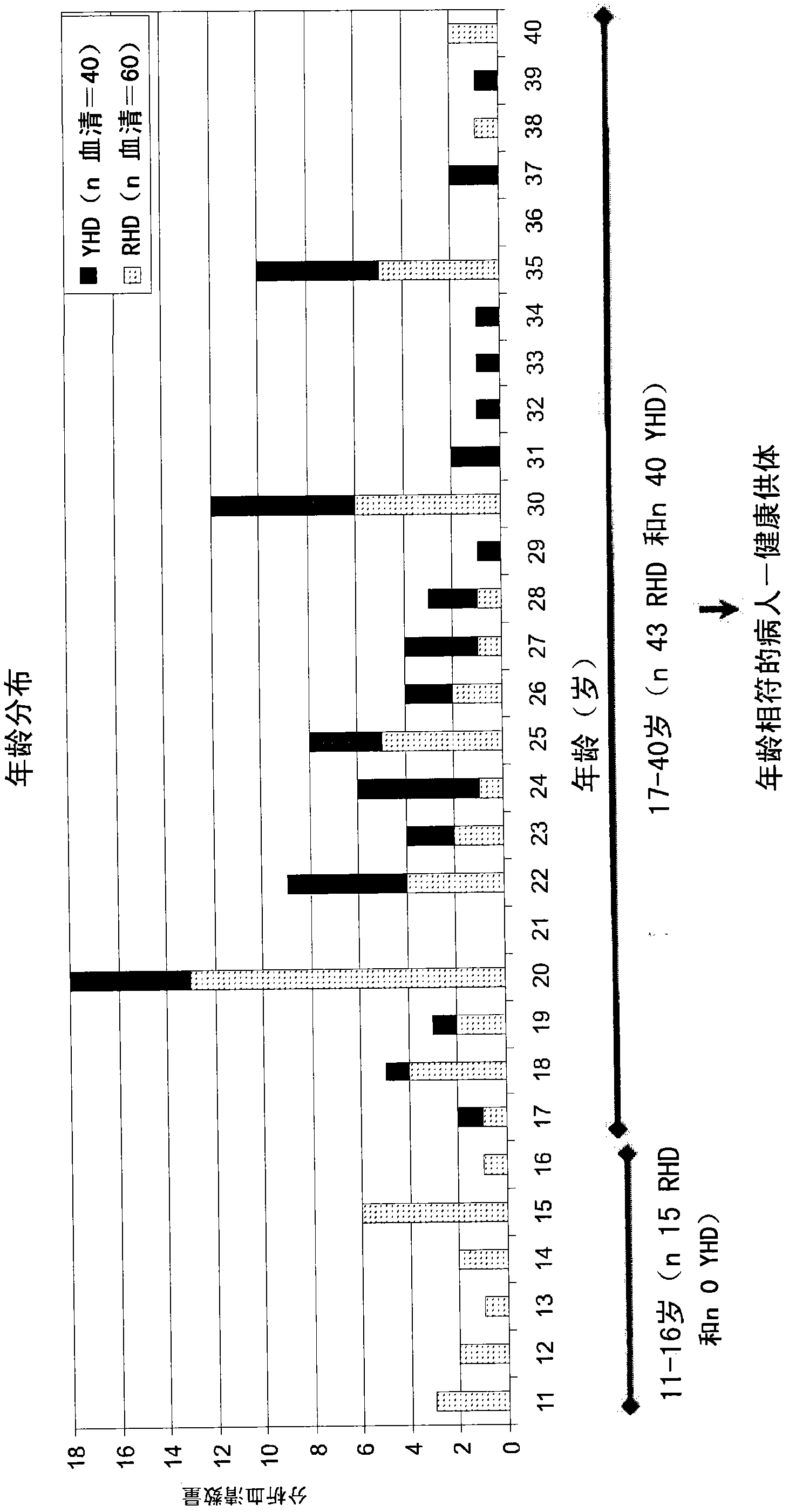 Diagnostic and therapeutic methods for rheumatic heart disease based upon group a streptococcus markers