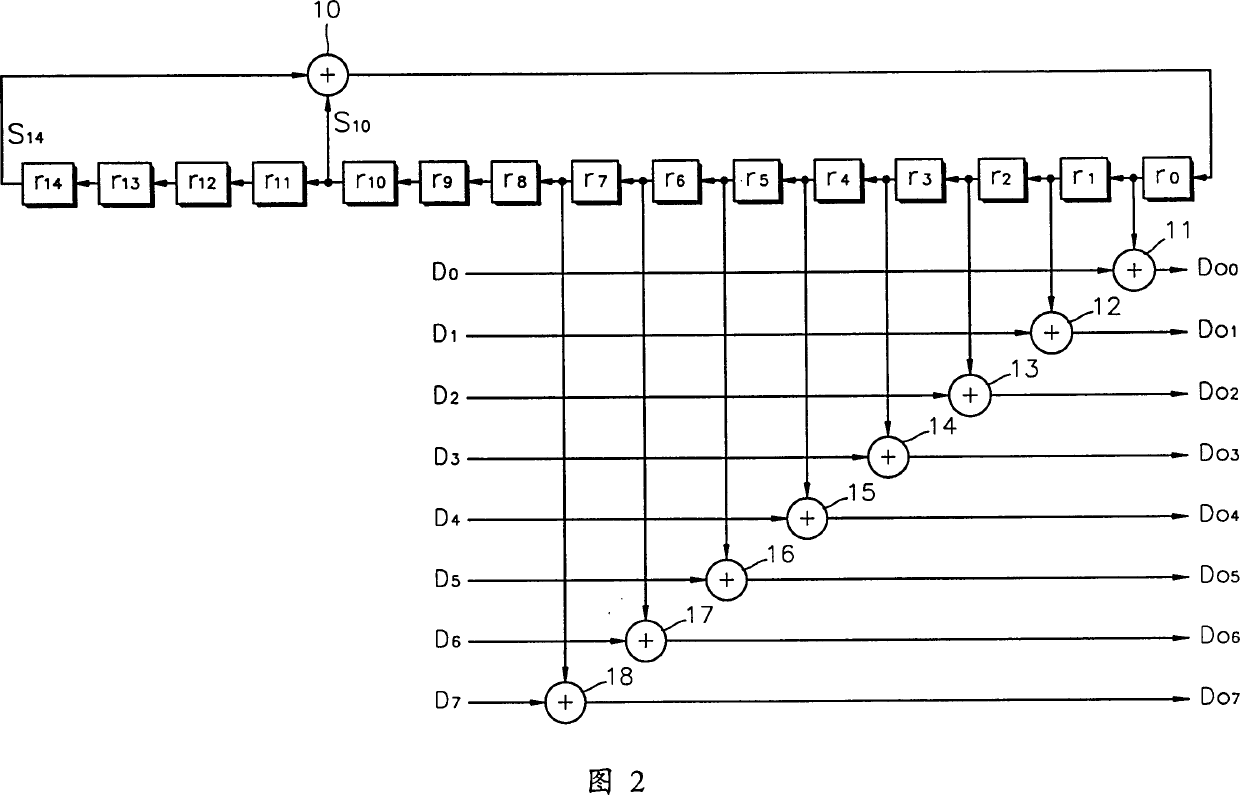 Scrambler and scrambling method