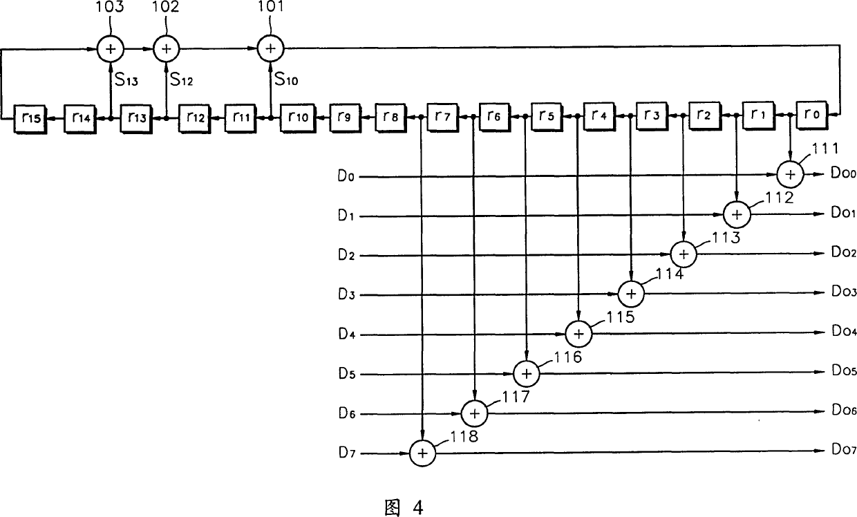 Scrambler and scrambling method