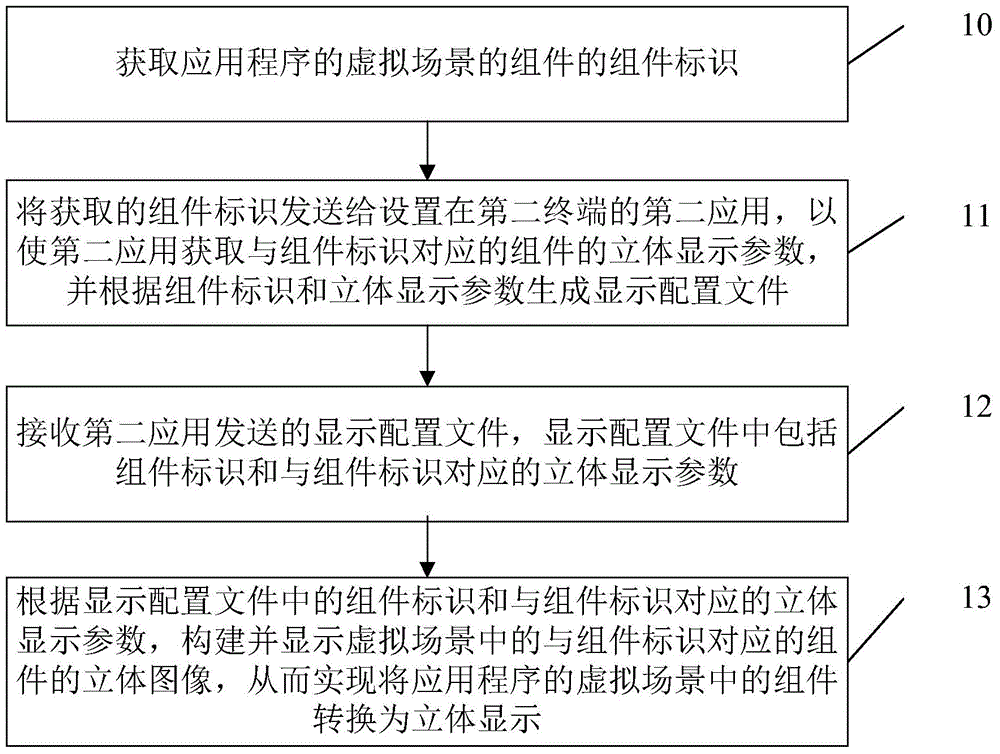 Display switching method, device and terminal equipment