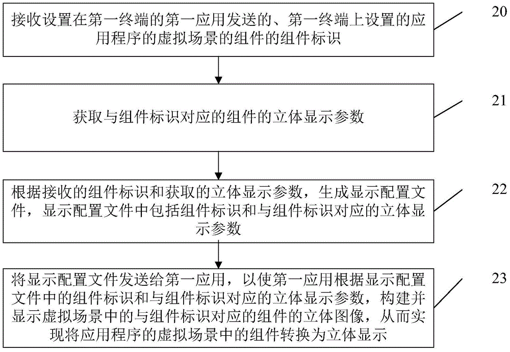 Display switching method, device and terminal equipment