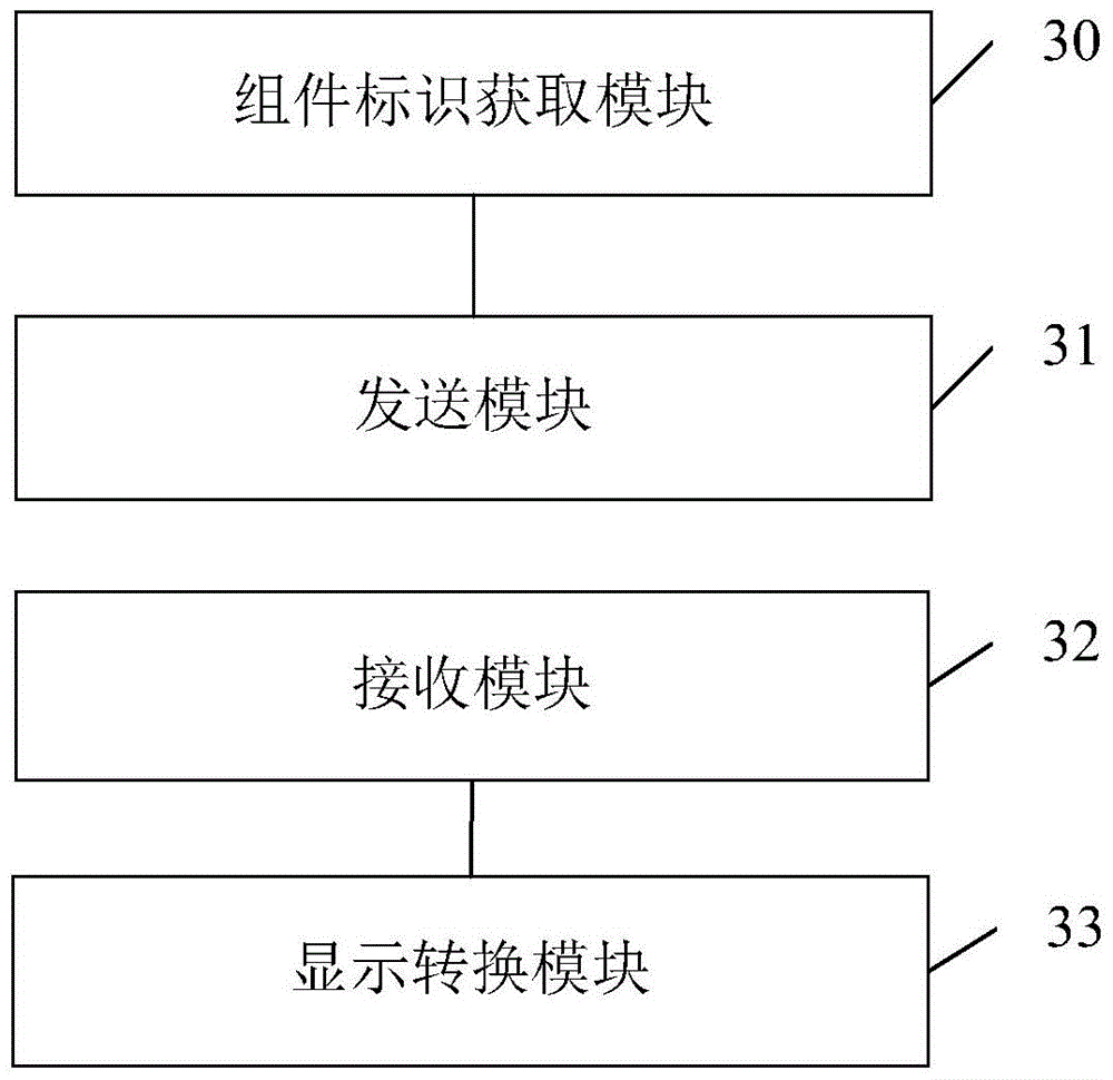 Display switching method, device and terminal equipment